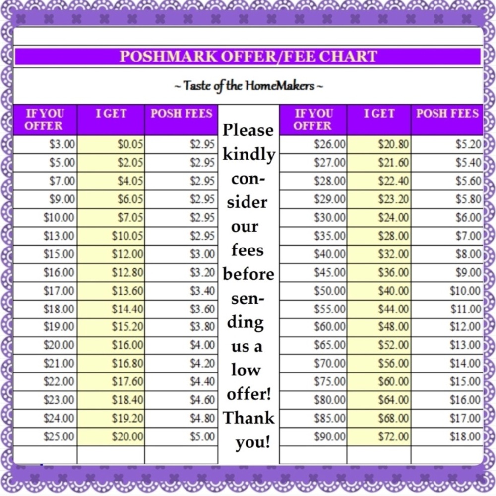 Poshmark Fee/Offer Breakdown Chart